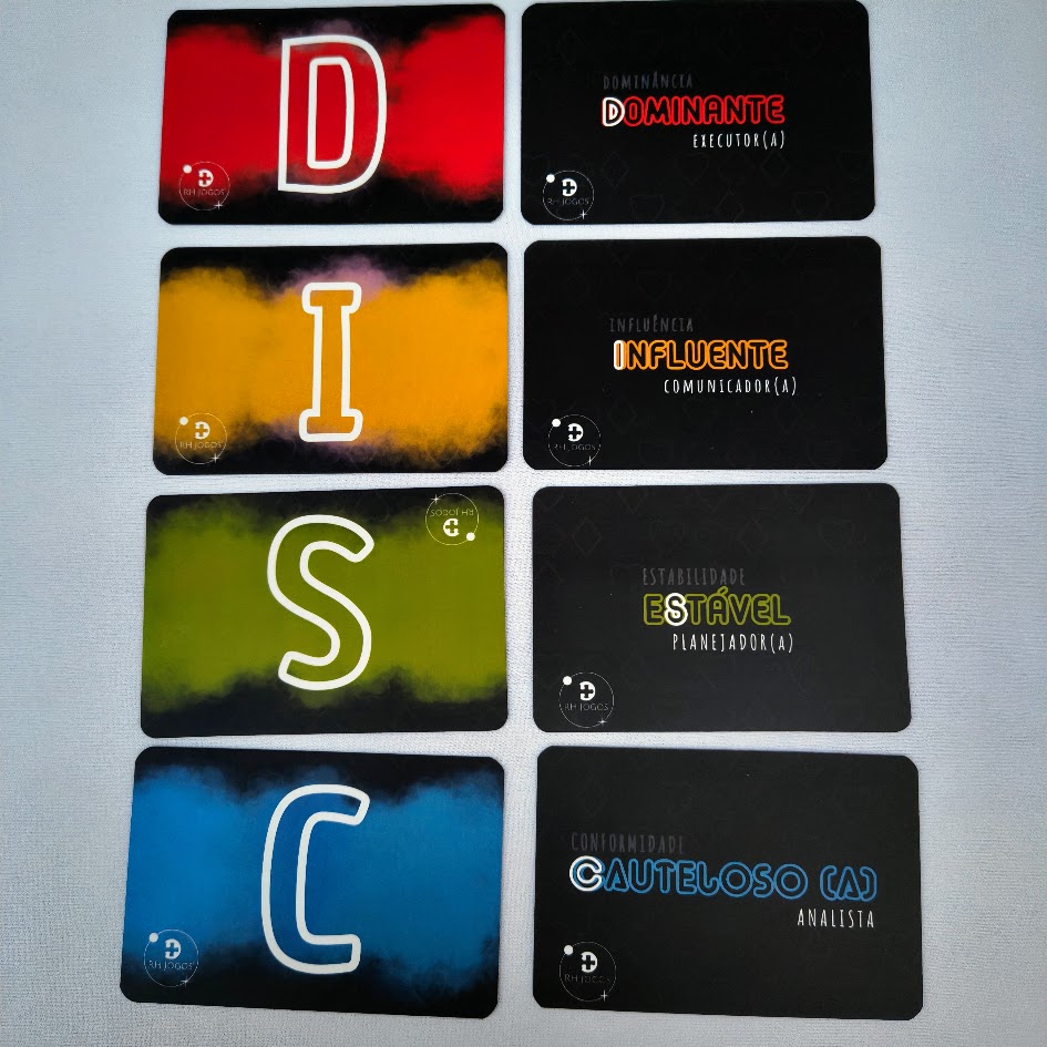 Identificação dos perfis